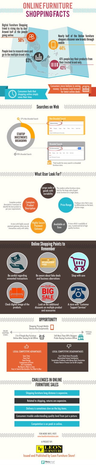 Online Furniture Shopping Facts 