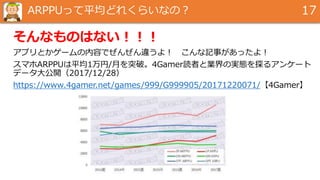 ARPPUって平均どれくらいなの？ 17
そんなものはない！！！
アプリとかゲームの内容でぜんぜん違うよ！ こんな記事があったよ！
スマホARPPUは平均1万円/月を突破。4Gamer読者と業界の実態を探るアンケート
データ大公開（2017/12/28）
https://www.4gamer.net/games/999/G999905/20171220071/【4Gamer】
 