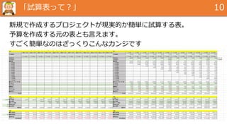 「試算表って？」 10
新規で作成するプロジェクトが現実的か簡単に試算する表。
予算を作成する元の表とも言えます。
すごく簡単なのはざっくりこんなカンジです
 