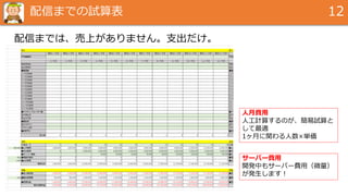 配信までの試算表 12
配信までは、売上がありません。支出だけ。
サーバー費用
開発中もサーバー費用（微量）
が発生します！
人月費用
人工計算するのが、簡易試算と
して最適
1ヶ月に関わる人数×単価
 