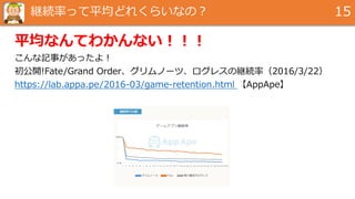 継続率って平均どれくらいなの？ 15
平均なんてわかんない！！！
こんな記事があったよ！
初公開!Fate/Grand Order、グリムノーツ、ログレスの継続率（2016/3/22）
https://lab.appa.pe/2016-03/game-retention.html 【AppApe】
 