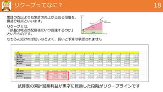 リクープってなに？ 18
累計の支出よりも累計の売上が上回る段階を、
損益分岐点といいます。
リクープとは、
「損益分岐点が配信後にいつ到達するのか」
というものです。
もちろん短ければ短いほどよく、長いと予算は承認されません
・・・
試算表の累計営業利益が黒字に転換した段階がリクープラインです
 