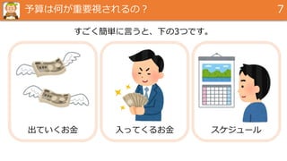 予算は何が重要視されるの？ 7
すごく簡単に言うと、下の3つです。
出ていくお金 入ってくるお金 スケジュール
 