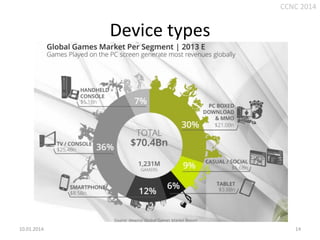 CCNC 2014

Device types

10.01.2014.

14

 