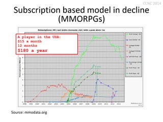 CCNC 2014

Subscription based model in decline
(MMORPGs)
A player in the USA:
$15 a month
12 months

$180 a year

Source: mmodata.org

 