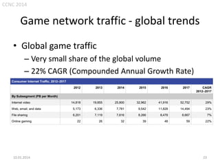 CCNC 2014

Game network traffic - global trends
• Global game traffic
– Very small share of the global volume
– 22% CAGR (Compounded Annual Growth Rate)

10.01.2014.

23

 