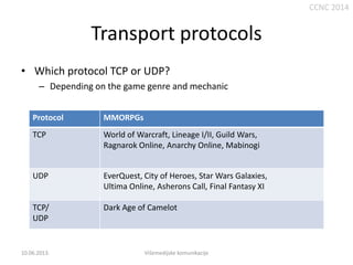 CCNC 2014

Transport protocols
• Which protocol TCP or UDP?
– Depending on the game genre and mechanic
Protocol

MMORPGs

TCP

World of Warcraft, Lineage I/II, Guild Wars,
Ragnarok Online, Anarchy Online, Mabinogi

UDP

EverQuest, City of Heroes, Star Wars Galaxies,
Ultima Online, Asherons Call, Final Fantasy XI

TCP/
UDP

Dark Age of Camelot

10.06.2013.

Višemedijske komunikacije

 