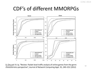 CCNC 2014

CDF’s of different MMORPGs

X. Che and B. Ip, “Review: Packet-level traffic analysis of online games from the genre
characteristics perspective”, Journal of Network Computing Appl. 35, 240–252 (2012)

10.01.2014.

62

 