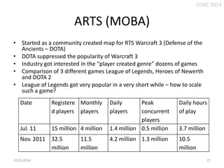 CCNC 2014

ARTS (MOBA)
• Started as a community created map for RTS Warcraft 3 (Defense of the
Ancients – DOTA)
• DOTA suppressed the popularity of Warcraft 3
• Industry got interested in the “player created genre” dozens of games
• Comparison of 3 different games League of Legends, Heroes of Newerth
and DOTA 2
• League of Legends got very popular in a very short while – how to scale
such a game?
Date

Registere Monthly
d players players

Jul. 11

15 million 4 million

Nov. 2011 32.5
million
10.01.2014.

11.5
million

Daily
players

Peak
concurrent
players
1.4 million 0.5 million

Daily hours
of play

4.2 million 1.3 million

10.5
million

3.7 million

71

 