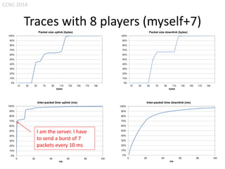 CCNC 2014

Traces with 8 players (myself+7)
Packet size uplink (bytes)

Packet size downlink (bytes)

100%

100%

90%

90%

80%

80%

70%

70%

60%

60%

50%

50%

40%

40%

30%

30%

20%

20%

10%

10%

0%

0%
10

30

50

70

90

110
bytes

130

150

170

190

10

Inter-packet time uplink (ms)

30

50

70

90

110
bytes

130

150

170

190

Inter-packet time downlink (ms)

100%

100%

90%

90%

80%

80%

70%

70%

60%

60%

I am the server. I have
to send a burst of 7
packets every 10 ms

50%

40%
30%
20%

50%
40%
30%
20%
10%

10%

0%

0%
0

20

40

60
ms

80

100

0

20

40

60
ms

80

100

 