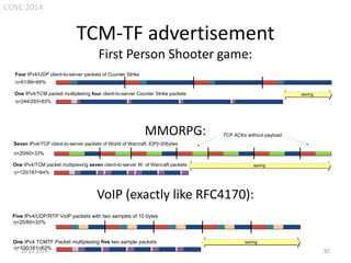 CCNC 2014

TCM-TF advertisement
First Person Shooter game:
Four IPv4/UDP client-to-server packets of Counter Strike
η=61/89=68%
One IPv4/TCM packet multiplexing four client-to-server Counter Strike packets

saving

η=244/293=83%

MMORPG:

TCP ACKs without payload

Seven IPv4/TCP client-to-server packets of World of Warcraft. E[P]=20bytes
η=20/60=33%
One IPv4/TCM packet multiplexing seven client-to-server W. of Warcraft packets

saving

η=120/187=64%

VoIP

VoIP (exactly like RFC4170):

One IPv4/UDP/RTP VoIP packet with two samples of 10 bytes
η=20/60=33%

40 to 6-8 bytes compression

Five IPv4/UDP/RTP VoIP packets with two samples of 10 bytes
η=20/60=33%

One IPv4 TCMTF Packet multiplexing five two sample packets
η=100/161=62%

10.01.2014.

saving

82

 