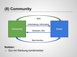 (8) Community
Geld
Unterhaltung, Information
Community

Vertrauen, Zeit

Merchandise...

Notizen:
○ Gut mit Werbung kombinierbar

Nutzer

 