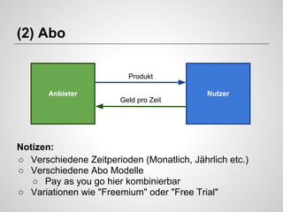 (2) Abo
Produkt
Anbieter

Geld pro Zeit

Nutzer

Notizen:
○ Verschiedene Zeitperioden (Monatlich, Jährlich etc.)
○ Verschiedene Abo Modelle
○ Pay as you go hier kombinierbar
○ Variationen wie "Freemium" oder "Free Trial"

 
