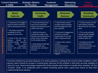 FutureRoadmapforPricelessCurrent Scenario
in APAC
Current Scenario
in APAC
Strategic Options
for Priceless
Customer
Management
Optimizing
Operations
Future
Roadmap
Basics
Features
Increasing
Traffic
Advanced
Features
Branding/
Community
 Convenient is the biggest
factor for which customers
opt for online grocery store
 This feature should be
considered in all the
aspects of online store
 Some of the must have
features should be:
Aesthetic design, security,
robust server, easy
payment processing,
service call centre, basic
survey
 Once basic features are
done, focus should shift
towards increasing the user
traffic to the store
 With the increase in
smartphone usage, it has
become necessary that the
online store is optimized
for the mobile version
 Several features like SEO,
shopping feeds, ads,
discounts, etc. can help in
this area
 Next Priceless should
consider about creating a
fruitful engagement with
the customers
 Such kind of engagement
will lead to customer
loyalty which in turn will
help in repeat purchase
 Features like: product
reviews,
stories/testimonials,
recommendations,
personalization, online
chat, etc will help in this
regards
 Finally company should
look towards creating a
Brand value for the online
store
 This can be achieved
through mobile widgets,
wikis, loyalty program,
product videos, etc
 Creating a brand will
help attracting new
customers at a lower cost
and retaining them
Currently, Priceless has just basic features in its online endeavour. Looking at the current market conditions, online
grocery retail is bound to increase in coming future. Best part all this problem is that there are tools available to
solve this issue. Several technology company like Oracle provide retail solution to handle these situations. All that
‘Priceless’ needs is to collaborate with a trusted consulting partner with a good track record, to help them
implementing those solutions
 