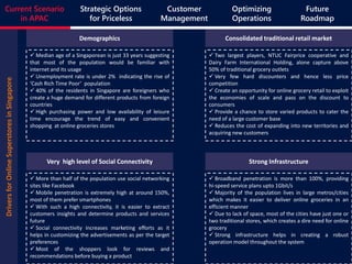 DriversforOnlineSuperstoresinSingaporeCurrent Scenario
in APAC
Demographics Consolidated traditional retail market
 Median age of a Singaporean is just 33 years suggesting
that most of the population would be familiar with
internet and its usage
 Unemployment rate is under 2% indicating the rise of
‘Cash Rich Time Poor’ population
 40% of the residents in Singapore are foreigners who
create a huge demand for different products from foreign
countries
 High purchasing power and low availability of leisure
time encourage the trend of easy and convenient
shopping at online groceries stores
 Two largest players, NTUC Fairprice cooperative and
Dairy Farm International Holding, alone capture above
50% of traditional grocery outlets
 Very few hard discounters and hence less price
competition
 Create an opportunity for online grocery retail to exploit
the economies of scale and pass on the discount to
consumers
 Provide a chance to store varied products to cater the
need of a large customer base
 Reduces the cost of expanding into new territories and
acquiring new customers
 More than half of the population use social networking
sites like Facebook
 Mobile penetration is extremely high at around 150%,
most of them prefer smartphones
 With such a high connectivity, it is easier to extract
customers insights and determine products and services
future
 Social connectivity increases marketing efforts as it
helps in customizing the advertisements as per the target
preferences
 Most of the shoppers look for reviews and
recommendations before buying a product
 Broadband penetration is more than 100%, providing
hi-speed service plans upto 1Gbit/s
 Majority of the population lives in large metros/cities
which makes it easier to deliver online groceries in an
efficient manner
 Due to lack of space, most of the cities have just one or
two traditional stores, which creates a dire need for online
grocery
 Strong infrastructure helps in creating a robust
operation model throughout the system
Very high level of Social Connectivity Strong Infrastructure
Current Scenario
in APAC
Strategic Options
for Priceless
Customer
Management
Optimizing
Operations
Future
Roadmap
 