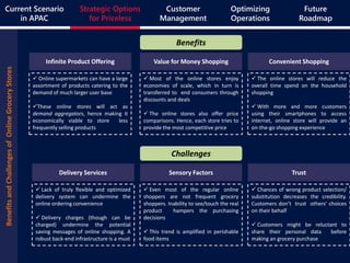 Current Scenario
in APAC
BenefitsandChallengesofOnlineGroceryStores
Infinite Product Offering Value for Money Shopping Convenient Shopping
 Online supermarkets can have a large
assortment of products catering to the
demand of much larger user base
These online stores will act as
demand aggregators, hence making it
economically viable to store less
frequently selling products
Delivery Services
 Lack of truly flexible and optimized
delivery system can undermine the
online ordering convenience
 Delivery charges (though can be
charged) undermine the potential
saving messages of online shopping. A
robust back-end infrastructure is a must
 Most of the online stores enjoy
economies of scale, which in turn is
transferred to end consumers through
discounts and deals
 The online stores also offer price
comparisons. Hence, each store tries to
provide the most competitive price
 The online stores will reduce the
overall time spend on the household
shopping
 With more and more customers
using their smartphones to access
internet, online store will provide an
on-the-go shopping experience
Sensory Factors
 Even most of the regular online
shoppers are not frequent grocery
shoppers. Inability to see/touch the real
product hampers the purchasing
decisions
 This trend is amplified in perishable
food items
Trust
 Chances of wrong product selection/
substitution decreases the credibility.
Customers don’t trust others’ choices
on their behalf
 Customers might be reluctant to
share their personal data before
making an grocery purchase
Benefits
Challenges
Current Scenario
in APAC
Strategic Options
for Priceless
Customer
Management
Optimizing
Operations
Future
Roadmap
 