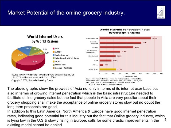 Online market usa