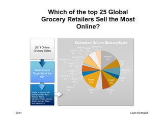 Global Online grocery shopping: The top retailers & trends