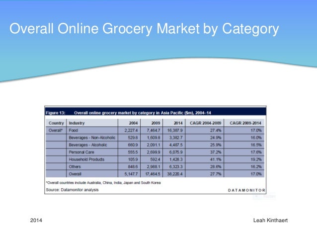 online grocery shopping in asia with a focus on the chinese market asian online grocery store
