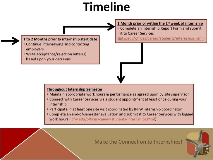 Ipfw career services Ipfw career services