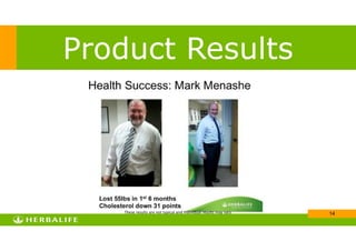 !14
Product Results
These results are not typical and individual results may vary
 