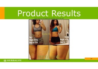 !21
Product ResultsThese results are not typical and individual results may vary
 