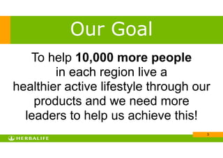 !3
To help 10,000 more people
in each region live a
healthier active lifestyle through our
products and we need more
leaders to help us achieve this!
Our Goal
 