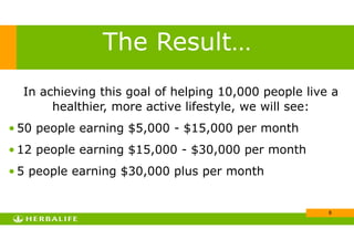 !6
In achieving this goal of helping 10,000 people live a
healthier, more active lifestyle, we will see:
• 50 people earning $5,000 - $15,000 per month
• 12 people earning $15,000 - $30,000 per month
• 5 people earning $30,000 plus per month
The Result…
 