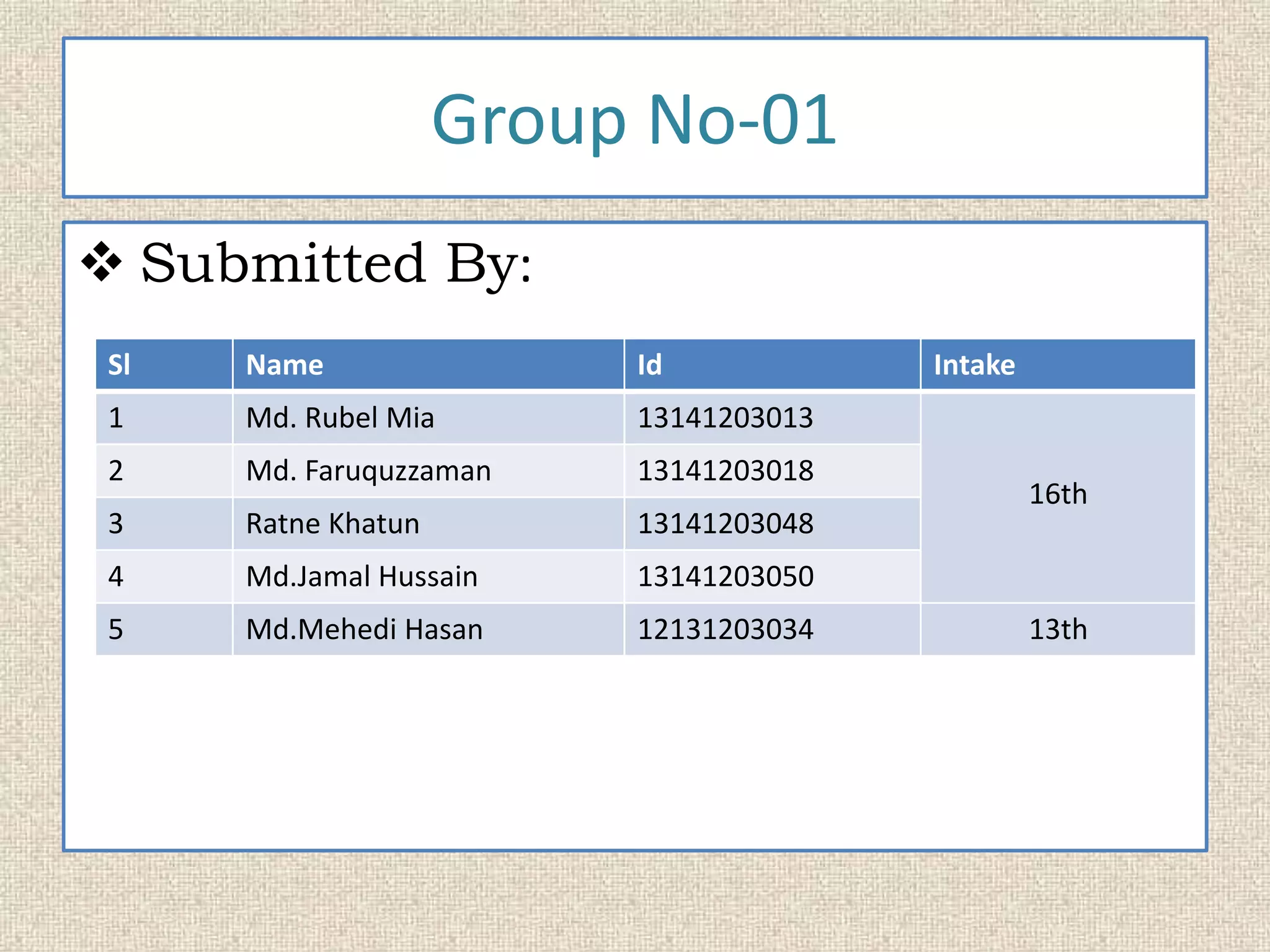Group No-01
 Submitted By:
Sl Name Id Intake
1 Md. Rubel Mia 13141203013
16th
2 Md. Faruquzzaman 13141203018
3 Ratne Khatun 13141203048
4 Md.Jamal Hussain 13141203050
5 Md.Mehedi Hasan 12131203034 13th
 