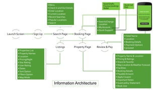 Online hotel booking application - Design Process | PPTX