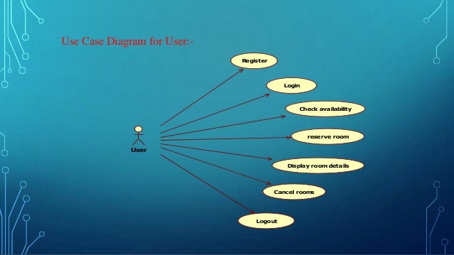 Food Ordering: Use Case Diagram For Food Ordering System
