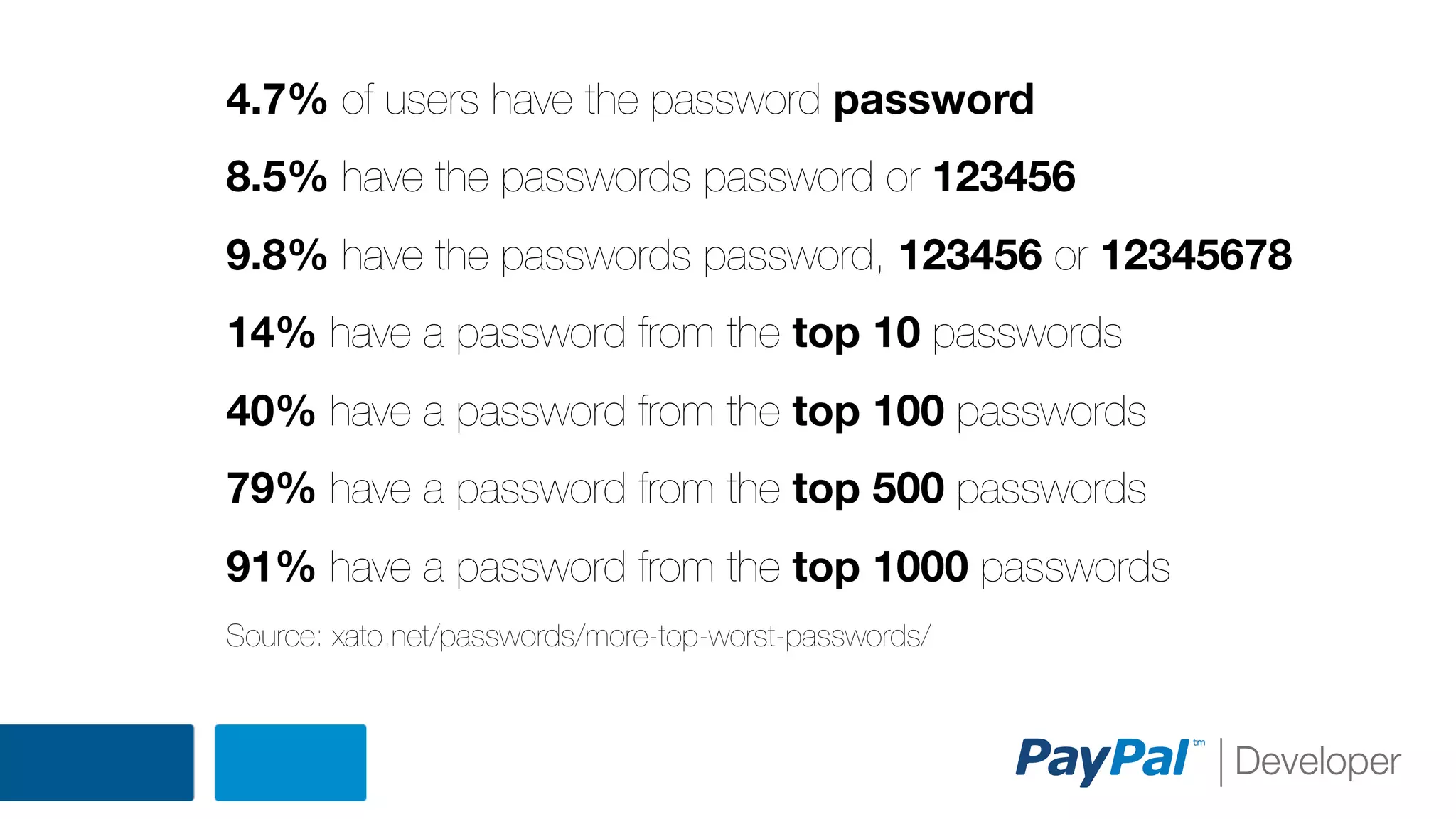 4.7% of users have the password password
8.5% have the passwords password or 123456
9.8% have the passwords password, 123456 or 12345678
14% have a password from the top 10 passwords
40% have a password from the top 100 passwords
79% have a password from the top 500 passwords
91% have a password from the top 1000 passwords
Source: xato.net/passwords/more-top-worst-passwords/

 