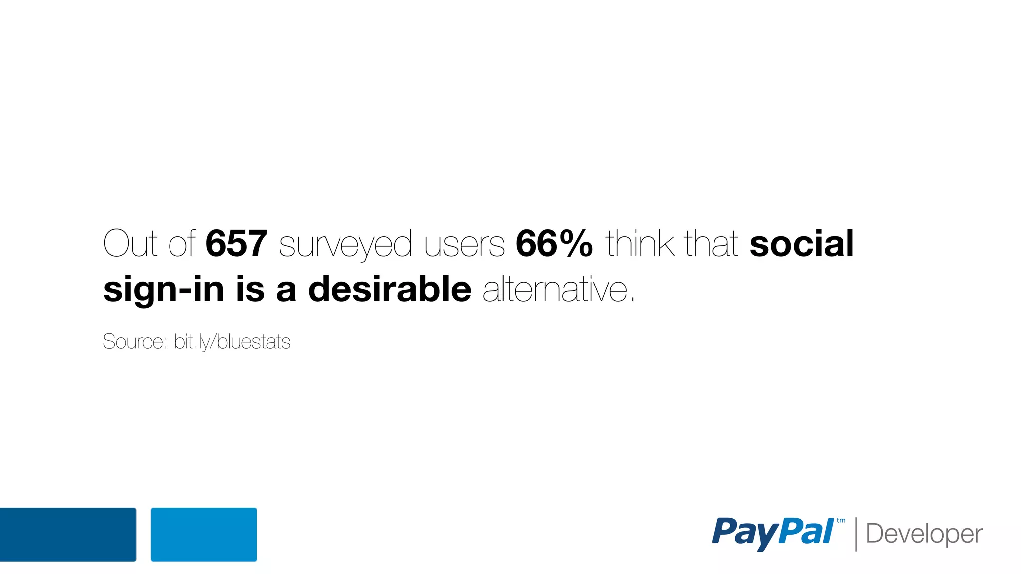 Out of 657 surveyed users 66% think that social
sign-in is a desirable alternative.
Source: bit.ly/bluestats

 