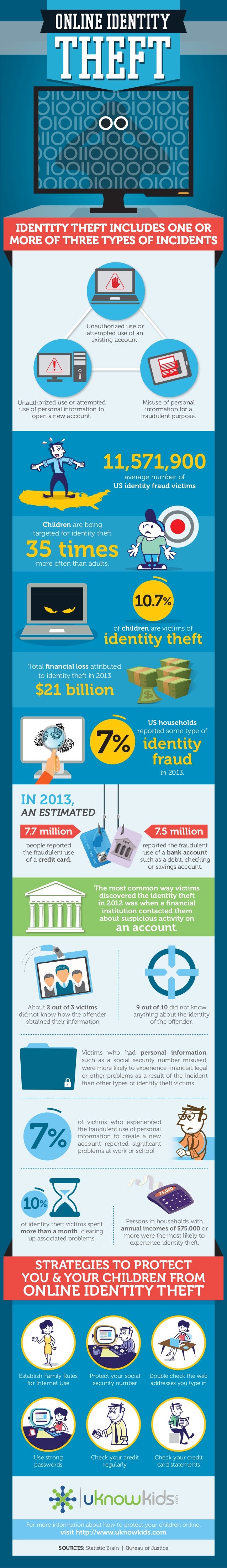 Online Identity Theft uKnowKids Infographic