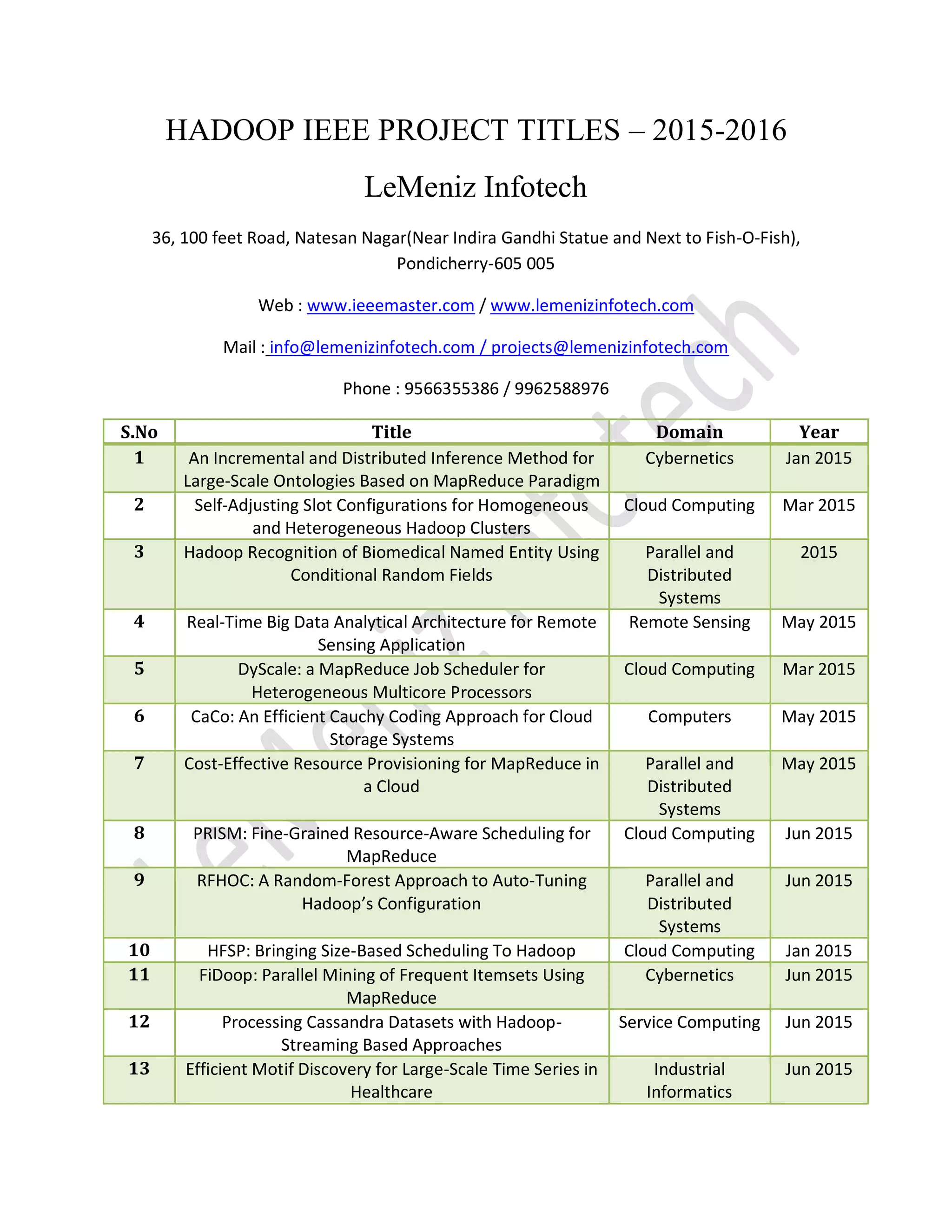HADOOP IEEE PROJECT TITLES – 2015-2016
LeMeniz Infotech
36, 100 feet Road, Natesan Nagar(Near Indira Gandhi Statue and Next to Fish-O-Fish),
Pondicherry-605 005
Web : www.ieeemaster.com / www.lemenizinfotech.com
Mail : info@lemenizinfotech.com / projects@lemenizinfotech.com
Phone : 9566355386 / 9962588976
S.No Title Domain Year
1 An Incremental and Distributed Inference Method for
Large-Scale Ontologies Based on MapReduce Paradigm
Cybernetics Jan 2015
2 Self-Adjusting Slot Configurations for Homogeneous
and Heterogeneous Hadoop Clusters
Cloud Computing Mar 2015
3 Hadoop Recognition of Biomedical Named Entity Using
Conditional Random Fields
Parallel and
Distributed
Systems
2015
4 Real-Time Big Data Analytical Architecture for Remote
Sensing Application
Remote Sensing May 2015
5 DyScale: a MapReduce Job Scheduler for
Heterogeneous Multicore Processors
Cloud Computing Mar 2015
6 CaCo: An Efficient Cauchy Coding Approach for Cloud
Storage Systems
Computers May 2015
7 Cost-Effective Resource Provisioning for MapReduce in
a Cloud
Parallel and
Distributed
Systems
May 2015
8 PRISM: Fine-Grained Resource-Aware Scheduling for
MapReduce
Cloud Computing Jun 2015
9 RFHOC: A Random-Forest Approach to Auto-Tuning
Hadoop’s Configuration
Parallel and
Distributed
Systems
Jun 2015
10 HFSP: Bringing Size-Based Scheduling To Hadoop Cloud Computing Jan 2015
11 FiDoop: Parallel Mining of Frequent Itemsets Using
MapReduce
Cybernetics Jun 2015
12 Processing Cassandra Datasets with Hadoop-
Streaming Based Approaches
Service Computing Jun 2015
13 Efficient Motif Discovery for Large-Scale Time Series in
Healthcare
Industrial
Informatics
Jun 2015
 