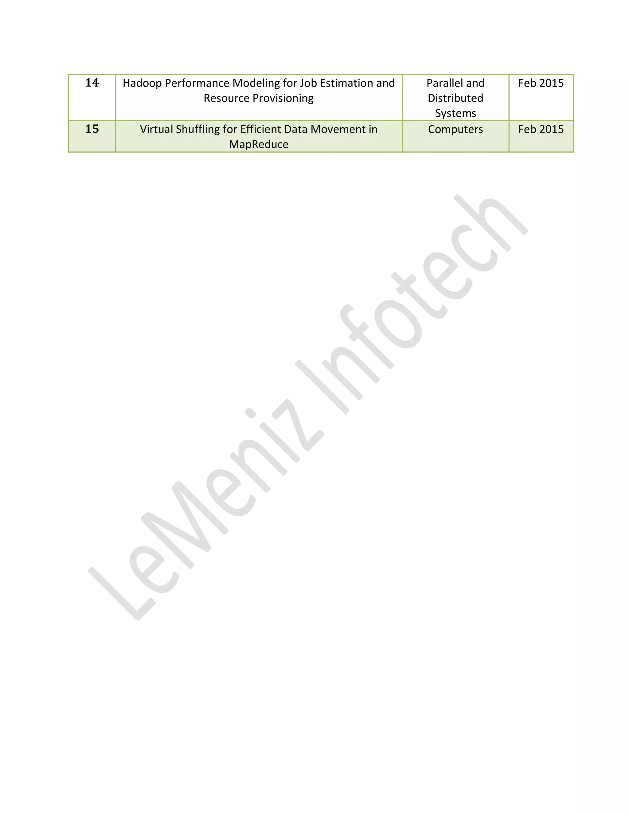 14 Hadoop Performance Modeling for Job Estimation and
Resource Provisioning
Parallel and
Distributed
Systems
Feb 2015
15 Virtual Shuffling for Efficient Data Movement in
MapReduce
Computers Feb 2015
 