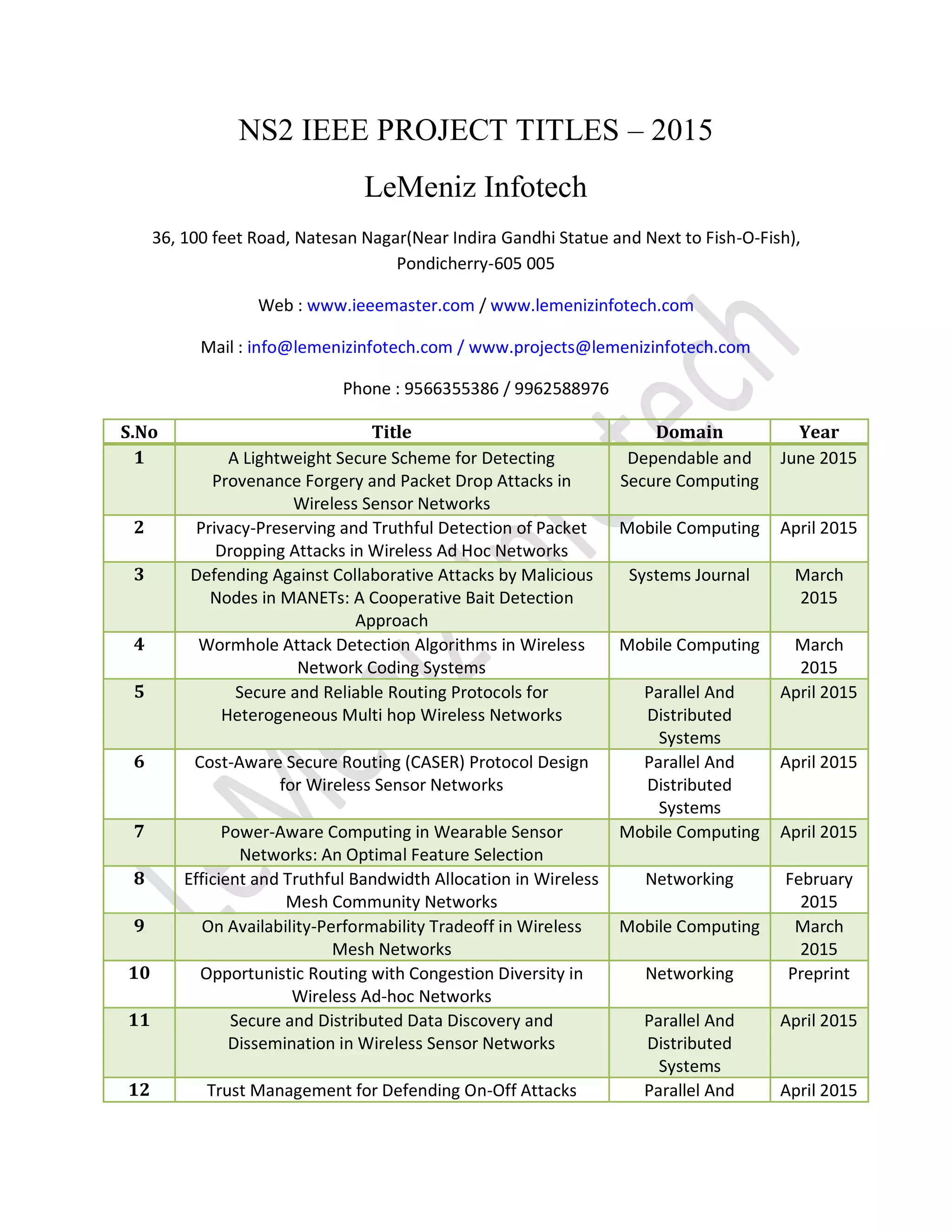 NS2 IEEE PROJECT TITLES – 2015
LeMeniz Infotech
36, 100 feet Road, Natesan Nagar(Near Indira Gandhi Statue and Next to Fish-O-Fish),
Pondicherry-605 005
Web : www.ieeemaster.com / www.lemenizinfotech.com
Mail : info@lemenizinfotech.com / www.projects@lemenizinfotech.com
Phone : 9566355386 / 9962588976
S.No Title Domain Year
1 A Lightweight Secure Scheme for Detecting
Provenance Forgery and Packet Drop Attacks in
Wireless Sensor Networks
Dependable and
Secure Computing
June 2015
2 Privacy-Preserving and Truthful Detection of Packet
Dropping Attacks in Wireless Ad Hoc Networks
Mobile Computing April 2015
3 Defending Against Collaborative Attacks by Malicious
Nodes in MANETs: A Cooperative Bait Detection
Approach
Systems Journal March
2015
4 Wormhole Attack Detection Algorithms in Wireless
Network Coding Systems
Mobile Computing March
2015
5 Secure and Reliable Routing Protocols for
Heterogeneous Multi hop Wireless Networks
Parallel And
Distributed
Systems
April 2015
6 Cost-Aware Secure Routing (CASER) Protocol Design
for Wireless Sensor Networks
Parallel And
Distributed
Systems
April 2015
7 Power-Aware Computing in Wearable Sensor
Networks: An Optimal Feature Selection
Mobile Computing April 2015
8 Efficient and Truthful Bandwidth Allocation in Wireless
Mesh Community Networks
Networking February
2015
9 On Availability-Performability Tradeoff in Wireless
Mesh Networks
Mobile Computing March
2015
10 Opportunistic Routing with Congestion Diversity in
Wireless Ad-hoc Networks
Networking Preprint
11 Secure and Distributed Data Discovery and
Dissemination in Wireless Sensor Networks
Parallel And
Distributed
Systems
April 2015
12 Trust Management for Defending On-Off Attacks Parallel And April 2015
 
