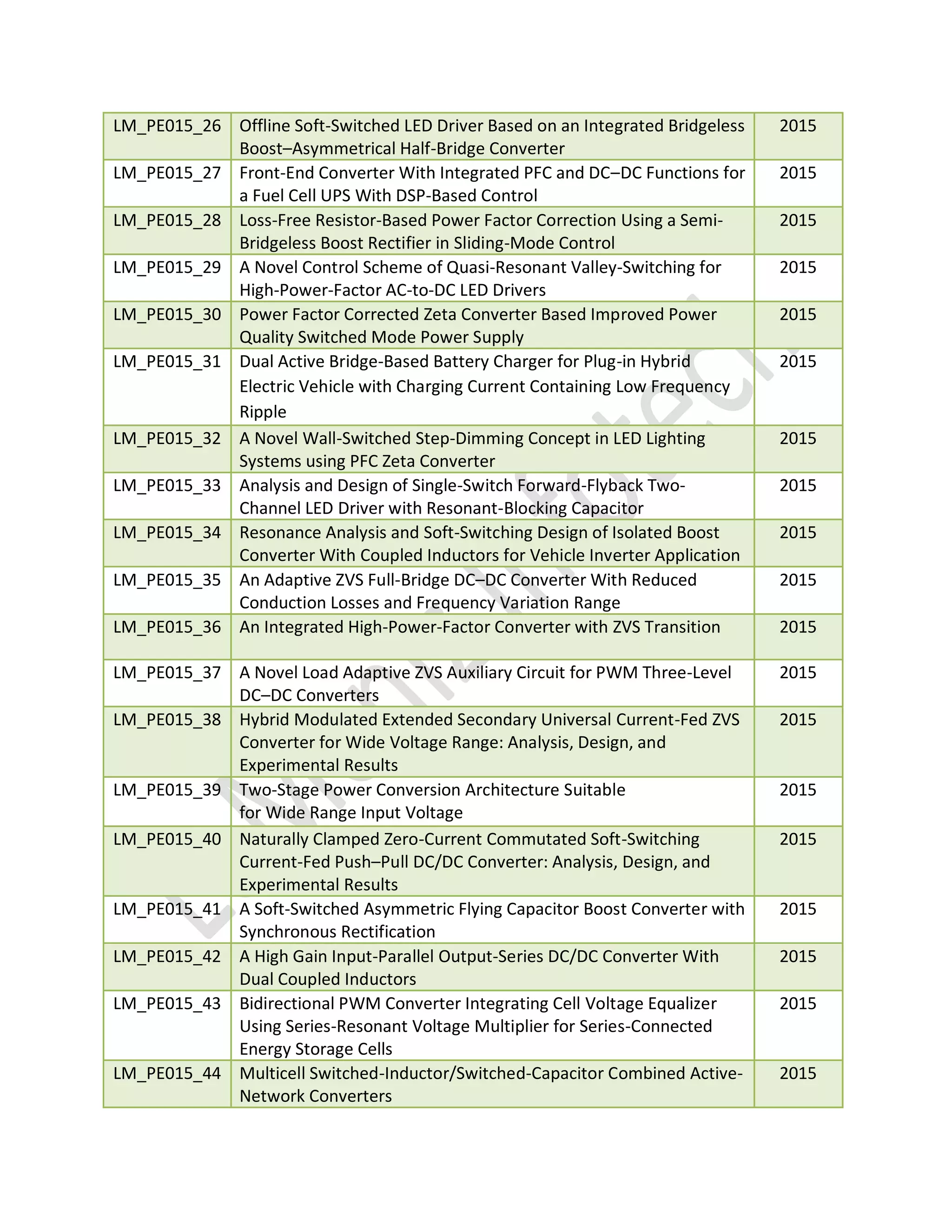 LM_PE015_26 Offline Soft-Switched LED Driver Based on an Integrated Bridgeless
Boost–Asymmetrical Half-Bridge Converter
2015
LM_PE015_27 Front-End Converter With Integrated PFC and DC–DC Functions for
a Fuel Cell UPS With DSP-Based Control
2015
LM_PE015_28 Loss-Free Resistor-Based Power Factor Correction Using a Semi-
Bridgeless Boost Rectifier in Sliding-Mode Control
2015
LM_PE015_29 A Novel Control Scheme of Quasi-Resonant Valley-Switching for
High-Power-Factor AC-to-DC LED Drivers
2015
LM_PE015_30 Power Factor Corrected Zeta Converter Based Improved Power
Quality Switched Mode Power Supply
2015
LM_PE015_31 Dual Active Bridge-Based Battery Charger for Plug-in Hybrid
Electric Vehicle with Charging Current Containing Low Frequency
Ripple
2015
LM_PE015_32 A Novel Wall-Switched Step-Dimming Concept in LED Lighting
Systems using PFC Zeta Converter
2015
LM_PE015_33 Analysis and Design of Single-Switch Forward-Flyback Two-
Channel LED Driver with Resonant-Blocking Capacitor
2015
LM_PE015_34 Resonance Analysis and Soft-Switching Design of Isolated Boost
Converter With Coupled Inductors for Vehicle Inverter Application
2015
LM_PE015_35 An Adaptive ZVS Full-Bridge DC–DC Converter With Reduced
Conduction Losses and Frequency Variation Range
2015
LM_PE015_36 An Integrated High-Power-Factor Converter with ZVS Transition 2015
LM_PE015_37 A Novel Load Adaptive ZVS Auxiliary Circuit for PWM Three-Level
DC–DC Converters
2015
LM_PE015_38 Hybrid Modulated Extended Secondary Universal Current-Fed ZVS
Converter for Wide Voltage Range: Analysis, Design, and
Experimental Results
2015
LM_PE015_39 Two-Stage Power Conversion Architecture Suitable
for Wide Range Input Voltage
2015
LM_PE015_40 Naturally Clamped Zero-Current Commutated Soft-Switching
Current-Fed Push–Pull DC/DC Converter: Analysis, Design, and
Experimental Results
2015
LM_PE015_41 A Soft-Switched Asymmetric Flying Capacitor Boost Converter with
Synchronous Rectification
2015
LM_PE015_42 A High Gain Input-Parallel Output-Series DC/DC Converter With
Dual Coupled Inductors
2015
LM_PE015_43 Bidirectional PWM Converter Integrating Cell Voltage Equalizer
Using Series-Resonant Voltage Multiplier for Series-Connected
Energy Storage Cells
2015
LM_PE015_44 Multicell Switched-Inductor/Switched-Capacitor Combined Active-
Network Converters
2015
 