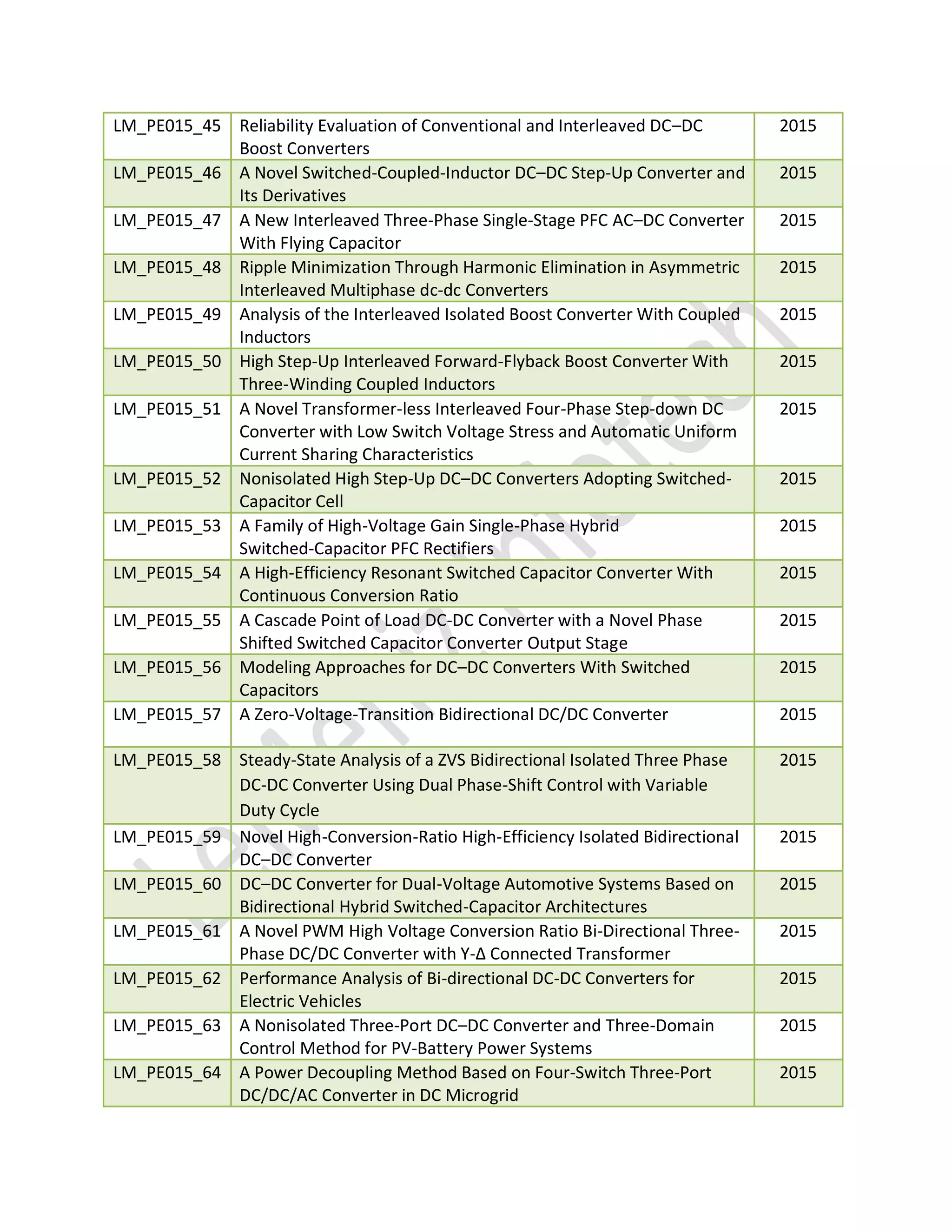 LM_PE015_45 Reliability Evaluation of Conventional and Interleaved DC–DC
Boost Converters
2015
LM_PE015_46 A Novel Switched-Coupled-Inductor DC–DC Step-Up Converter and
Its Derivatives
2015
LM_PE015_47 A New Interleaved Three-Phase Single-Stage PFC AC–DC Converter
With Flying Capacitor
2015
LM_PE015_48 Ripple Minimization Through Harmonic Elimination in Asymmetric
Interleaved Multiphase dc-dc Converters
2015
LM_PE015_49 Analysis of the Interleaved Isolated Boost Converter With Coupled
Inductors
2015
LM_PE015_50 High Step-Up Interleaved Forward-Flyback Boost Converter With
Three-Winding Coupled Inductors
2015
LM_PE015_51 A Novel Transformer-less Interleaved Four-Phase Step-down DC
Converter with Low Switch Voltage Stress and Automatic Uniform
Current Sharing Characteristics
2015
LM_PE015_52 Nonisolated High Step-Up DC–DC Converters Adopting Switched-
Capacitor Cell
2015
LM_PE015_53 A Family of High-Voltage Gain Single-Phase Hybrid
Switched-Capacitor PFC Rectifiers
2015
LM_PE015_54 A High-Efficiency Resonant Switched Capacitor Converter With
Continuous Conversion Ratio
2015
LM_PE015_55 A Cascade Point of Load DC-DC Converter with a Novel Phase
Shifted Switched Capacitor Converter Output Stage
2015
LM_PE015_56 Modeling Approaches for DC–DC Converters With Switched
Capacitors
2015
LM_PE015_57 A Zero-Voltage-Transition Bidirectional DC/DC Converter 2015
LM_PE015_58 Steady-State Analysis of a ZVS Bidirectional Isolated Three Phase
DC-DC Converter Using Dual Phase-Shift Control with Variable
Duty Cycle
2015
LM_PE015_59 Novel High-Conversion-Ratio High-Efficiency Isolated Bidirectional
DC–DC Converter
2015
LM_PE015_60 DC–DC Converter for Dual-Voltage Automotive Systems Based on
Bidirectional Hybrid Switched-Capacitor Architectures
2015
LM_PE015_61 A Novel PWM High Voltage Conversion Ratio Bi-Directional Three-
Phase DC/DC Converter with Y-Δ Connected Transformer
2015
LM_PE015_62 Performance Analysis of Bi-directional DC-DC Converters for
Electric Vehicles
2015
LM_PE015_63 A Nonisolated Three-Port DC–DC Converter and Three-Domain
Control Method for PV-Battery Power Systems
2015
LM_PE015_64 A Power Decoupling Method Based on Four-Switch Three-Port
DC/DC/AC Converter in DC Microgrid
2015
 