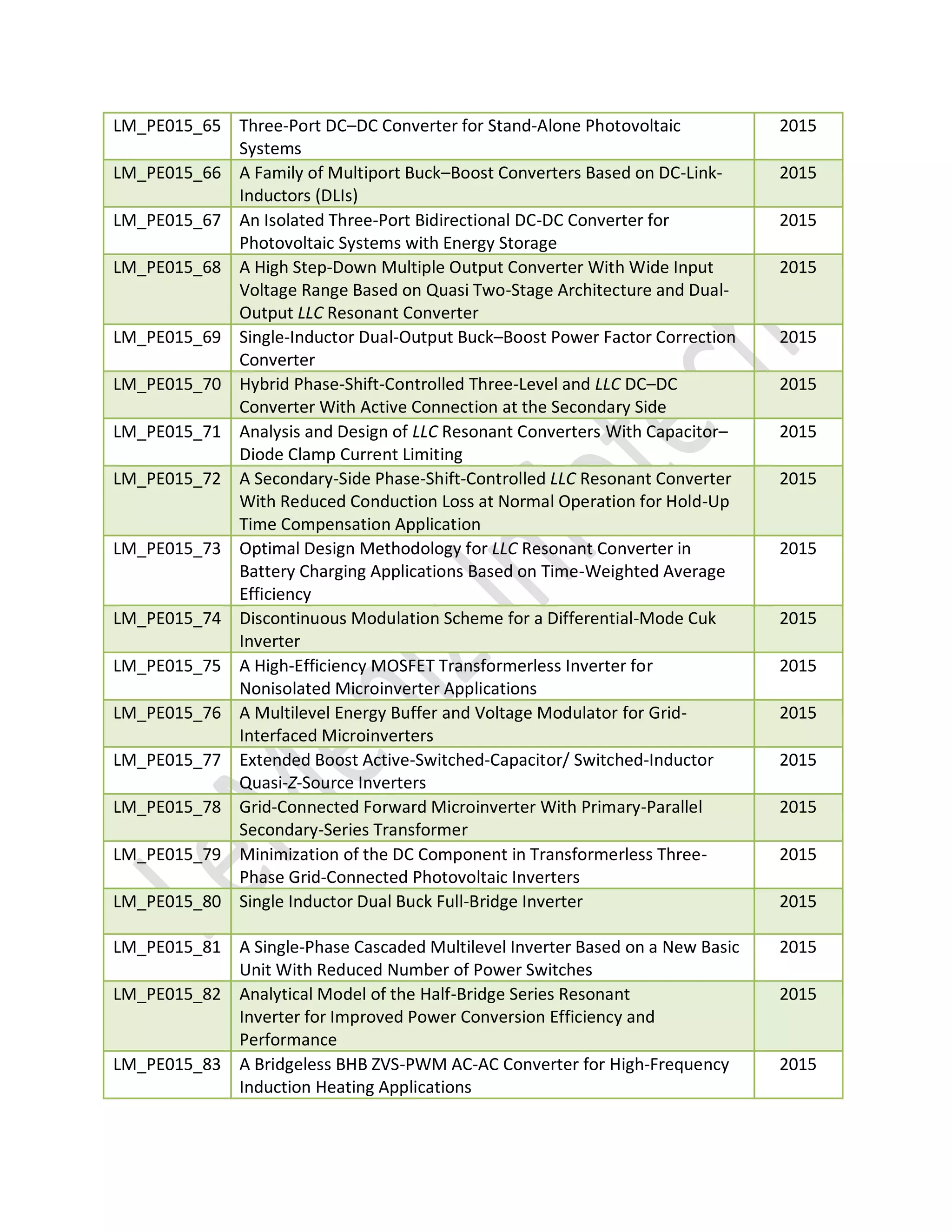 LM_PE015_65 Three-Port DC–DC Converter for Stand-Alone Photovoltaic
Systems
2015
LM_PE015_66 A Family of Multiport Buck–Boost Converters Based on DC-Link-
Inductors (DLIs)
2015
LM_PE015_67 An Isolated Three-Port Bidirectional DC-DC Converter for
Photovoltaic Systems with Energy Storage
2015
LM_PE015_68 A High Step-Down Multiple Output Converter With Wide Input
Voltage Range Based on Quasi Two-Stage Architecture and Dual-
Output LLC Resonant Converter
2015
LM_PE015_69 Single-Inductor Dual-Output Buck–Boost Power Factor Correction
Converter
2015
LM_PE015_70 Hybrid Phase-Shift-Controlled Three-Level and LLC DC–DC
Converter With Active Connection at the Secondary Side
2015
LM_PE015_71 Analysis and Design of LLC Resonant Converters With Capacitor–
Diode Clamp Current Limiting
2015
LM_PE015_72 A Secondary-Side Phase-Shift-Controlled LLC Resonant Converter
With Reduced Conduction Loss at Normal Operation for Hold-Up
Time Compensation Application
2015
LM_PE015_73 Optimal Design Methodology for LLC Resonant Converter in
Battery Charging Applications Based on Time-Weighted Average
Efficiency
2015
LM_PE015_74 Discontinuous Modulation Scheme for a Differential-Mode Cuk
Inverter
2015
LM_PE015_75 A High-Efficiency MOSFET Transformerless Inverter for
Nonisolated Microinverter Applications
2015
LM_PE015_76 A Multilevel Energy Buffer and Voltage Modulator for Grid-
Interfaced Microinverters
2015
LM_PE015_77 Extended Boost Active-Switched-Capacitor/ Switched-Inductor
Quasi-Z-Source Inverters
2015
LM_PE015_78 Grid-Connected Forward Microinverter With Primary-Parallel
Secondary-Series Transformer
2015
LM_PE015_79 Minimization of the DC Component in Transformerless Three-
Phase Grid-Connected Photovoltaic Inverters
2015
LM_PE015_80 Single Inductor Dual Buck Full-Bridge Inverter 2015
LM_PE015_81 A Single-Phase Cascaded Multilevel Inverter Based on a New Basic
Unit With Reduced Number of Power Switches
2015
LM_PE015_82 Analytical Model of the Half-Bridge Series Resonant
Inverter for Improved Power Conversion Efficiency and
Performance
2015
LM_PE015_83 A Bridgeless BHB ZVS-PWM AC-AC Converter for High-Frequency
Induction Heating Applications
2015
 
