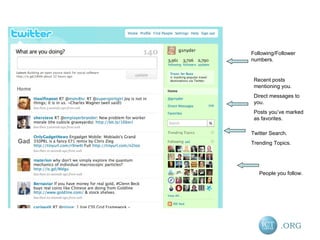 Following/Follower numbers. Recent posts mentioning you. Direct messages to you. Posts you’ve marked as favorites. Twitter Search.  Trending Topics. People you follow. 