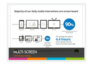 MULTI-SCREEN
Attentiespreiding
 
