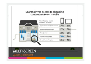 MULTI-SCREEN
Zoeken is prominent
 