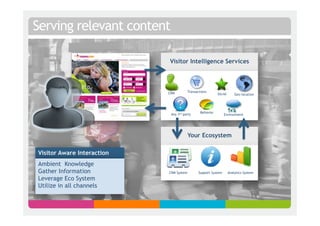 Serving relevant content

                            Visitor Intelligence Services




                            CRM          Transactions
                                                            Social       Geo location




                                                 Behavior
                             Any 3rd party                      Environment




                                         Your Ecosystem

Visitor Aware Interaction
Ambient Knowledge
Gather Information          CRM System         Support System        Analytics System
Leverage Eco System
Utilize in all channels
 