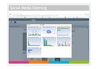 Social Media listening
 