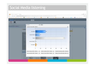 Social Media listening
 