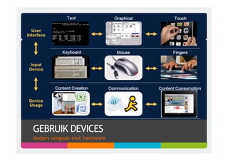 GEBRUIK DEVICES
Anders omgaan met hardware
 
