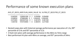 Performance of some known execution plans
AVG_ET_SECS_AWR PLAN_HASH_VALUE NL HJ P99_ET_SECS P95_ET_SECS
--------------- --...