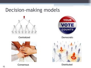Decision-making models15CentralizedDemocraticDistributedConsensus