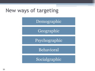 New ways of targeting21DemographicGeographicPsychographicBehavioralSocialgraphic